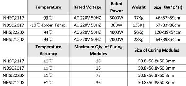 Water bath technical parameters