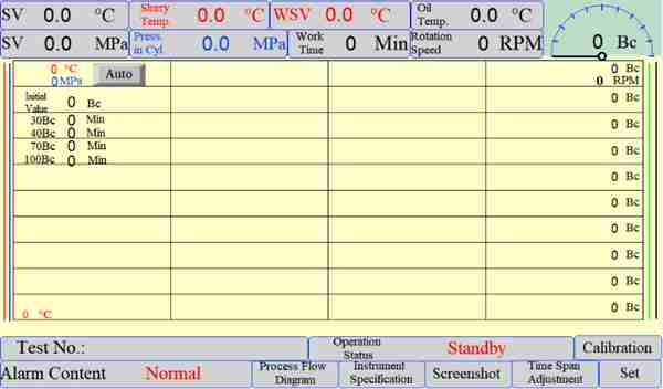 Oil well cement consistency test curve from HTHP Consistometer