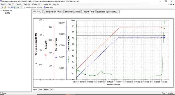 hthp consistometer test data computer
