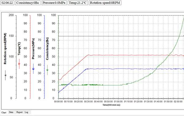 consistometer consistency testing