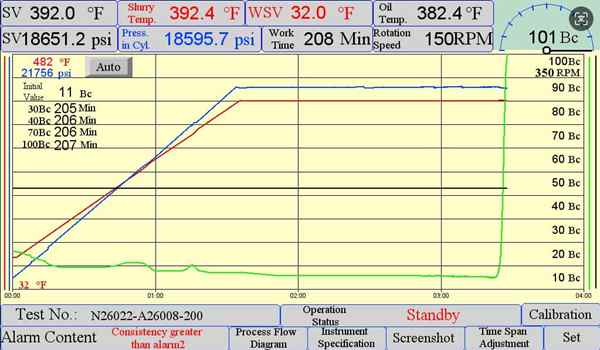 hthp consistometer test data