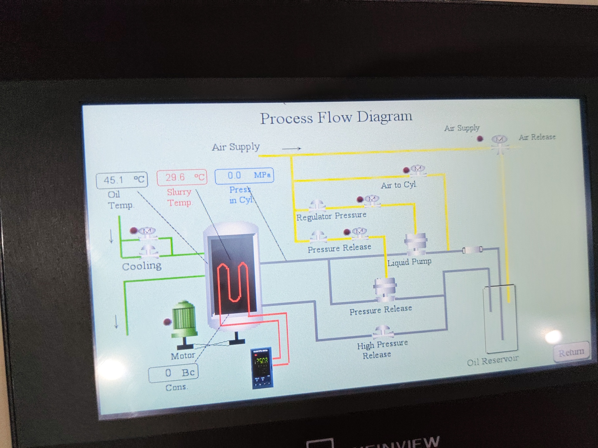 Touchscreen control panel of the NBCQ portable HPHT consistometer